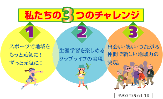 ３つのチャレンジ